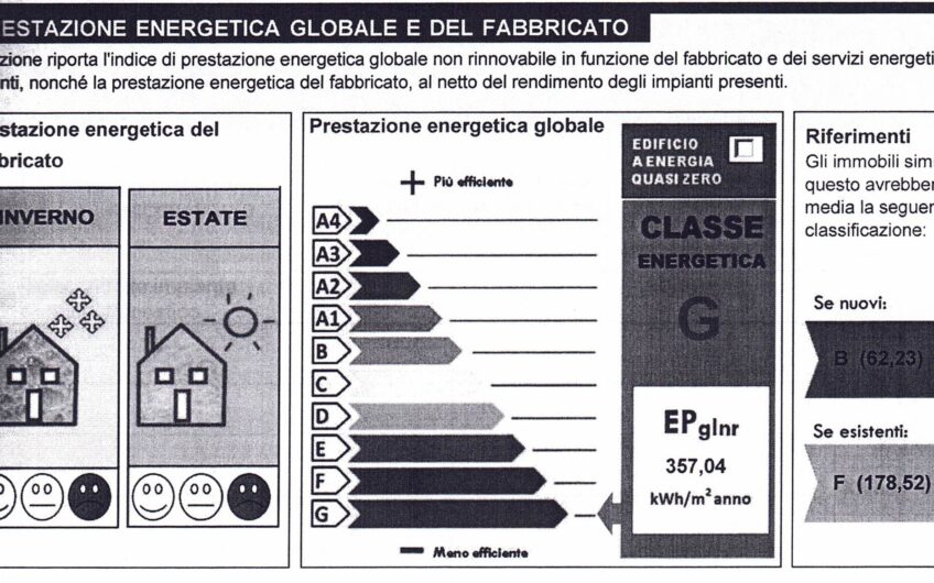 Casetta Bianca (Rif. 12954)